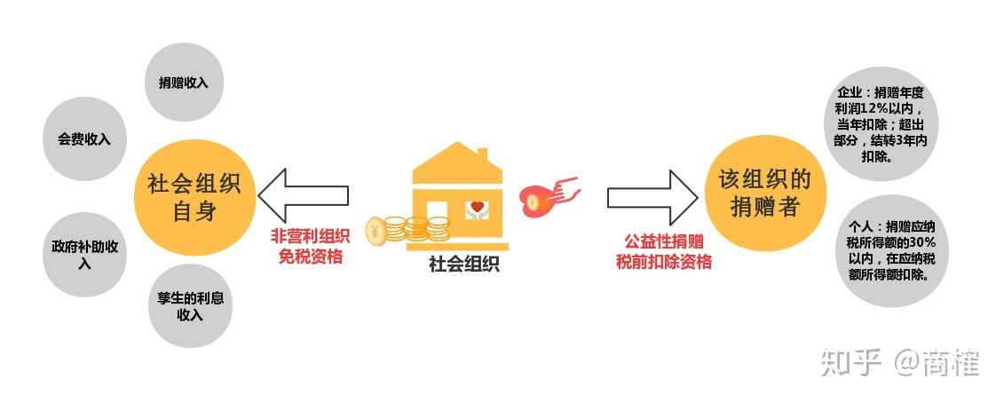 Trust Wallet在非营利组织领域的潜在应用及捐赠便利性提升