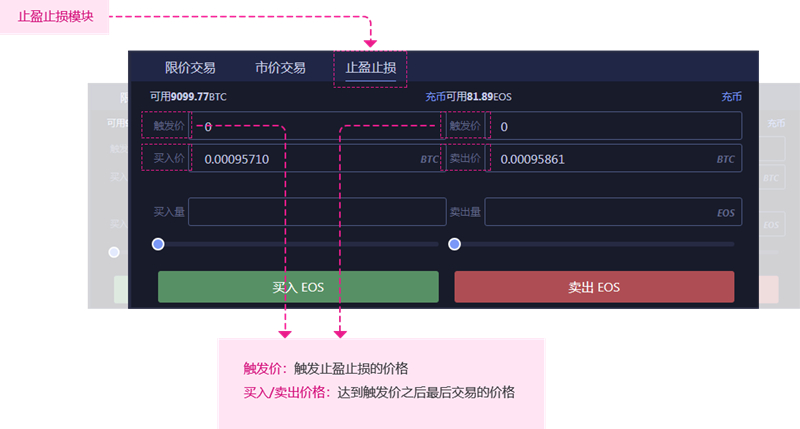 数字钱包总额_poc数字资产钱包_如何通过Trust钱包交易界面的设置，优化你的数字资产管理体验！