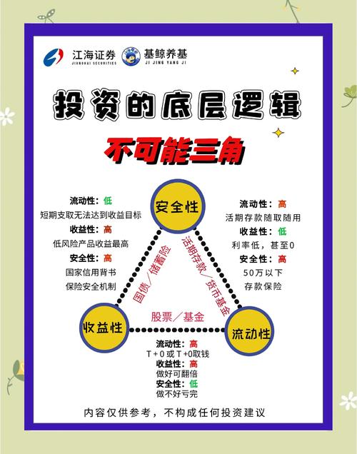 合理规划投资：利用Trust Wallet钱包管理多种资产实现增值