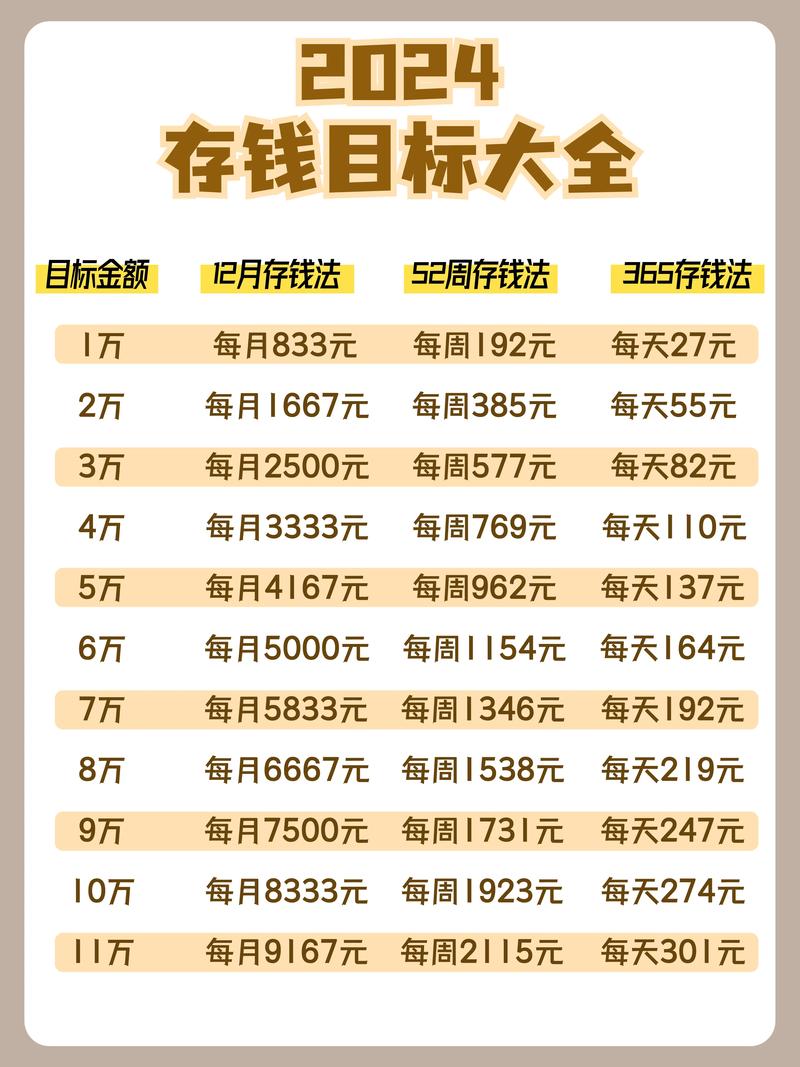 Trust Wallet助力实现长期财务规划，安全便捷开启理财新篇